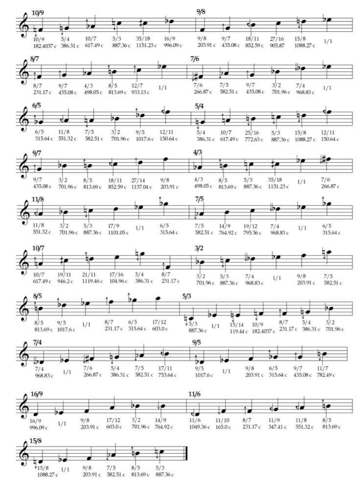 Virtutes Occultae: A Basis In Harry Partch 