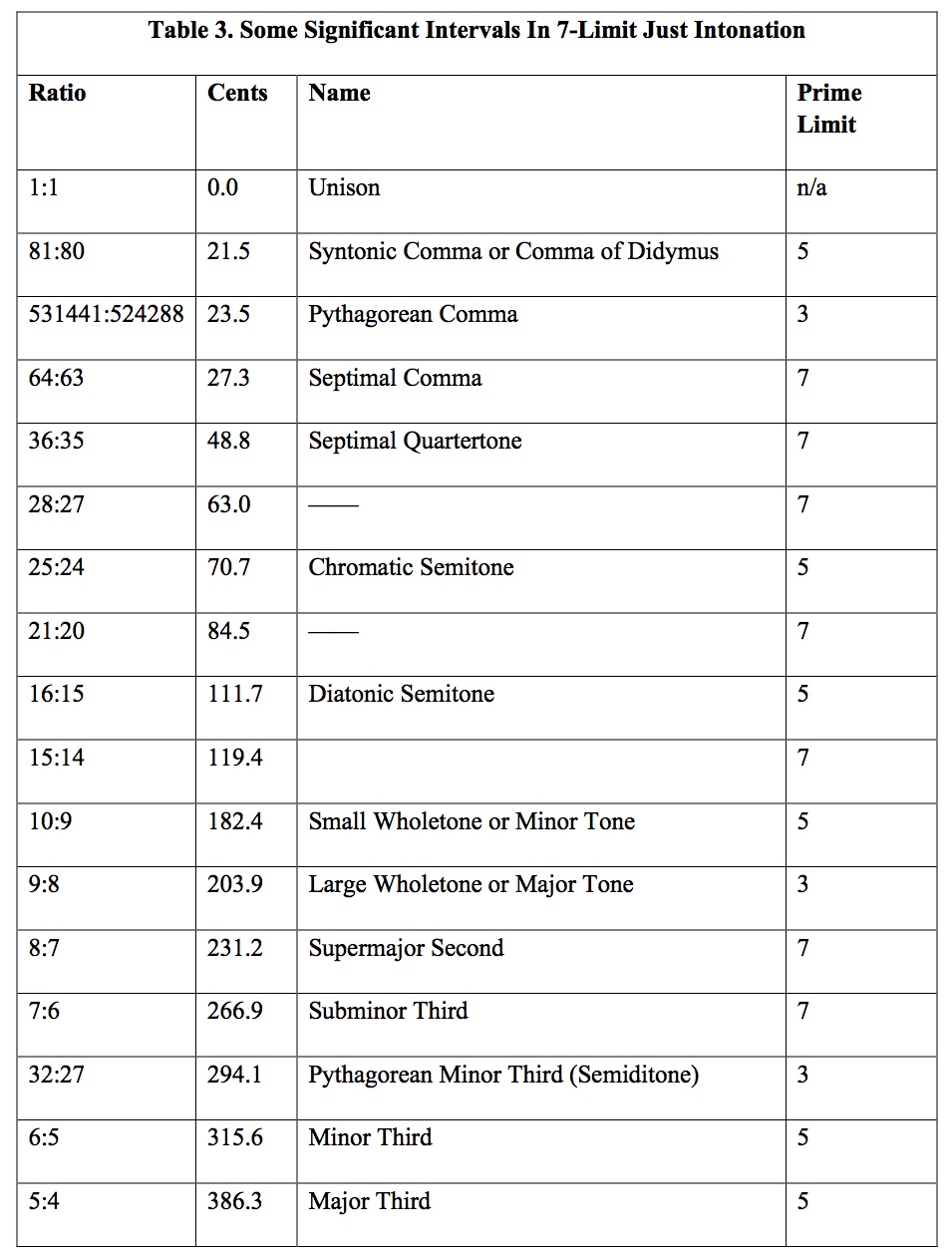 13+ Just Intonation Chart - NafisahJimmy